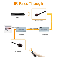 Extenseur KVM IP HDTV 4K 120M sur Ethernet RJ45 avec IR Cat5e/6, émetteur-récepteur USB