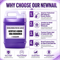 Fournitures de nail art en gros, échantillon gratuit, professionnel, utilisable toute l'année, monomère acrylique EMA 1 gallon