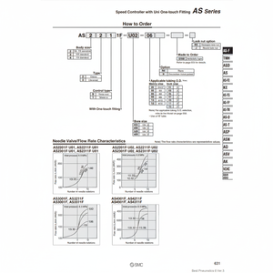 อุปกรณ์ควบคุมความเร็วนิวเมติก SMC AS3201F-U03-10N ชิ้นส่วนอุตสาหกรรม - Product Image 1