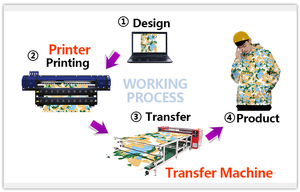 Máquina de prensa de calor de rodillo XinFlying compatible con personalización 200mm/400mm/800mm máquina de transferencia de papel de rollo a rollo - Product Image 4