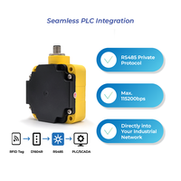 Lector RFID D1604R con Rango de Lectura de 120 mm y Protocolo de Comunicación Privada para Soluciones de Almacenamiento Automatizado