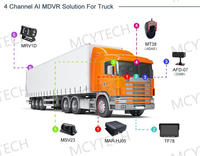 Système de caméra de sécurité pour flotte MCY AI 4G GPS MDVR 1080P DMS avec surveillance du conducteur et alerte de fatigue pour camion, bus, fourgonnette