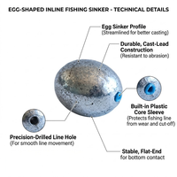 Plomb de pêche en fonte galvanisée sans plomb, lest de 15g à 150g, avec noyau en plastique, écologique, lest coulissant pour eau salée et eau douce