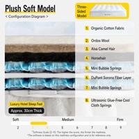 Matelas à ressorts ultra-doux et ferme en crin de cheval fait main Zhuohang Galaxy, qualité mère-bébé, pour chambre à coucher, mobilier de maison d'origine chinoise