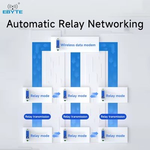 Ebyte ODM E95-DTU(433C20-485)-V2.0 Long Communication Distance <b>Wireless</b> Data Transmission <b>Wireless</b> Transceiver RS485 LoRa <b>Modem</b> - Product Image 5