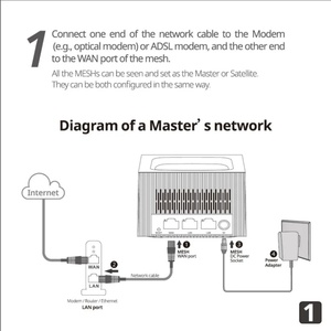 Sistema de Router Wifi Mesh AC1200 de Doble Banda 802.11ac Wifi 5 para Hogar Inteligente - Product Image 6