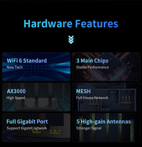 COMFAST New Product CF-WR631AX 5*5dBi External Antennas Mesh Router Dual Band <strong>DDR</strong> <strong>256MB</strong> Flash 128 11AX 3000Mbps Wireless Router - Product Image 3