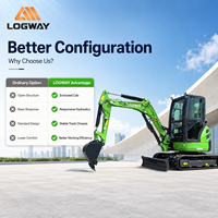 LOGWAY OEM Mini Excavator Kustom untuk Pekerjaan Saluran Kabel Utilitas di Lokasi Perkotaan dengan Bucket Kuat, Kabin, dan Track yang Kokoh, Mini Excavator Pro