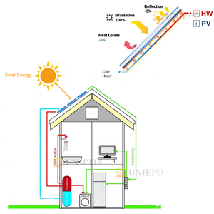 Panel Solar Híbrido PVT de 580W 2 en 1, Generación de Electricidad y Agua Caliente, Panel Térmico de Alta Eficiencia para Calefacción de Casa y Piscina - Product Image 5