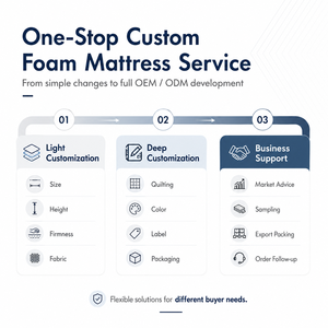Matelas en mousse orthopédique épaisse pliable sur mesure, vente en gros directe d'usine, taille King personnalisée pour la maison, approvisionnement en vrac OEM - Product Image 3
