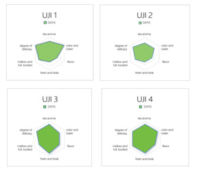 Erstklassiger Uji-Matcha-Lieferant in <span class=keywords><strong>Japan</strong></span> Designverpackung USDA-Zertifiziert Für den Täglichen Gebrauch Fein und Geschmeidig - Product Image 2