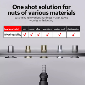 Pistola de Rebitagem Pneumática Automática RL-0312 Versão Padrão 2000rpm Ferramenta Pneumática de Alta Velocidade para Produção em Massa em Oficinas e Fabricação de Metais - Product Image 4