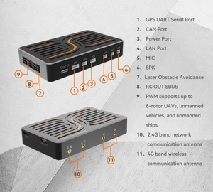 ระบบควบคุมการบิน SKYDROID S1 4G พร้อมระบบส่งข้อมูล รีโมทคอนโทรล ควบคุมการบิน รองรับหลายอินเทอร์เฟซ ระบบระบุตำแหน่ง RTK สำหรับโดรน - Product Image 6