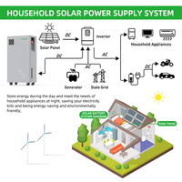 Batterie solaire auto-chauffante Enershare 16 kW, cellules Lifepo4, kit solaire pour maison en climat froid