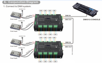 Décodeur DMX512 BC-632 DIM CT RGB RGBW à tension constante PWM DMX512 RDM 8 bits 16 bits 32 canaux