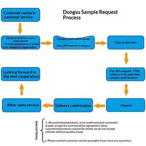 Nouvelles chaussures décontractées pour femmes de l'usine Daling, à semelle compensée en caoutchouc, confortables, antidérapantes, rehaussantes, épaisseur 3,5 cm+ - Product Image 4