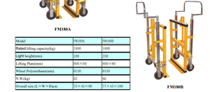 <span class=keywords><strong>A</strong></span>ğır mobilya taşımak için dört tekerlekli manuel 1800Kg hidrolik mobilya taşıyıcı el arabası - Product Image 5