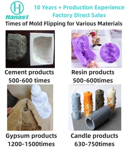 Сырье комнатной температуры вулканизирующий RTV -2 жидкий силиконовый каучук - Product Image 2