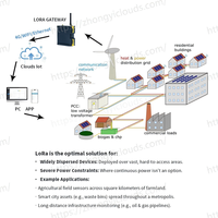 Transmisor Inalámbrico de Nivel de Flujo, Presión y Densidad LoRa/4G para Monitoreo de Transformadores de Plantas de Energía, Solución IoT