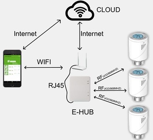 Telin AT46 không dây Wifi HVAC hệ thống thông minh điều khiển nhiệt van đầu tĩnh nhiệt Tản nhiệt van ZigBee TRV - Product Image 5