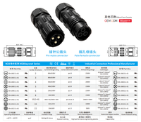 Connecteur étanche M28 600V 80A avec câble surmoulé pour équipement de recharge de véhicules électriques, systèmes de batteries et machines industrielles
