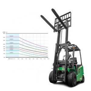 2.5 Ton Seated Electric Forklift 1070*122*40mm Forks Compact Counterbalance Warehouse Truck - Product Image 6