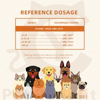 Gotas Orales Multivitamínicas 8 en 1 para Perros y Gatos, Suplemento Nutricional Diario, Apoya la Inmunidad, el Pelo, la Digestión y la Salud en General
