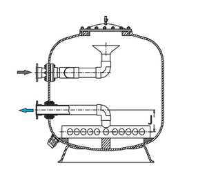 Filtration physique F1400 <span class=keywords><strong>Filtre</strong></span> à montage latéral commercial <span class=keywords><strong>Filtre</strong></span> à <span class=keywords><strong>sable</strong></span> pour piscine - Product Image 3
