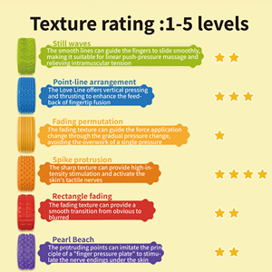 สร้อยข้อมือซิลิโคนสัมผัสพิเศษ บรรเทาความเครียด สำหรับผู้มีภาวะออทิสติก แพ็ค 6 ชิ้น ขายดี - Product Image 4