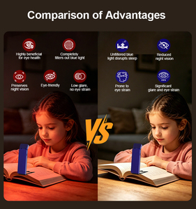 Luz de Lectura con Clip, Recargable por USB, LED, 5 Temperaturas de Color, Regulable, Portátil, Cuidado de la Vista - Product Image 6
