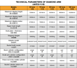 מחפר כבד DX500 מותאם אישית במפעל, זרוע סלעית לכריית מתכות פתוחה (ברזל, נחושת, זהב), כריית פחם, הסרת שכבת עפר - Product Image 5