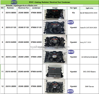Réservoir de liquide de refroidissement moteur au prix de gros 25431-D3600 pour Hyundai Tucson 2016-2021