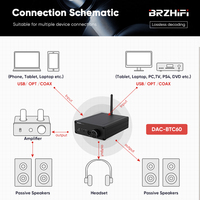 BRZHIFI voiture amplificateur puissance Dacoder RCA aluminium BT5.4 ES9038Q2M LDAC aluminium Hifi DAC amplificateur Audio