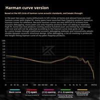 KZ-Castor HiFi Audiophile Écouteurs intra-auriculaires à double dynamique 3,5 mm filaires réglables pour la surveillance musicale sur scène en direct