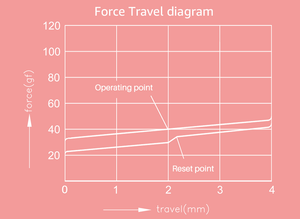 45 шт., Заводские переключатели - Product Image 4