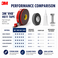 Orijinal 3M VHB 4611 Akrilik Köpük Bant 1.1mm 20mm 33m Yüksek Sıcaklık Boya İşlemleri ve Metal Montajı için