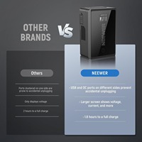 Chargeur rapide Neewer 45W PD avec ports USB et DC pour caméra, moniteur, caméscope, éclairage vidéo