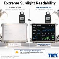 Modul LCD BOE 15.0" Kecerahan Tinggi 1800 Nits Layar Terlihat di Bawah Sinar Matahari 1024x768 Layar IPS LVDS 20 PIN Kios Luar Ruangan Terintegrasi