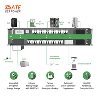 Contenedor de Sistema de Almacenamiento de Energía Refrigerado por Aire MATE Todo en Uno de 40 pies, 1MWH 2MWH 3MWH, Batería BESS LifePO4 para Proyecto de Parque Eólico