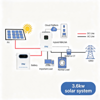 Système d'énergie solaire résidentiel 3KW avec onduleur hybride et batterie, solution complète pour la maison, testé par TUV SGS