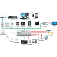 Interrupteur mural intelligent KNX Zigbee pour maison connectée, écran tactile 10 pouces, contrôle centralisé, contrôle multi-scènes, contrôle des appareils de toute la maison