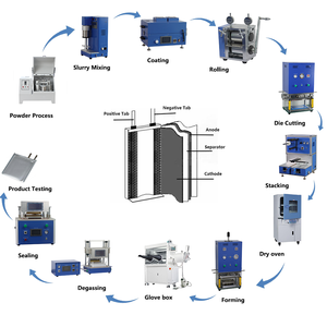 Литий-ионный аккумулятор положительный и отрицательный электрод листовой резак машина для резки - Product Image 6