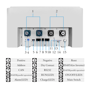 Batería Recargable de Pared SHANPU LiFePO4 de 100Ah y 5kWh, Clasificación IP21, Garantía de 5 Años, Pantalla de Visualización del Estado de la Batería - Product Image 5