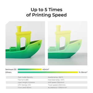 Sermoon D3 <b>3D</b> <b>Printer</b> with 5x Speed Automatic USB Connectivity 1 Year Warranty Supports PLA for Industrial Use - Product Image 5