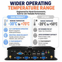 Mini PC Industrial sin Ventilador Intel Celeron J1900 N2840 N2930, 6 COM, 2 LAN, VGA+HDMI, Placa Base de Grado Industrial 100% Nueva