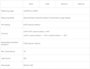 P810 Pro /P850 Pro 实验室自动偏光仪和数字糖度计 带温度控制的偏光仪 - Product Image 4