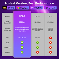 Cable DP Justlink 16K Trenzado Chapado en Oro DP2.1 para Computadora y Monitor con Resolución de 8K 60Hz 4K 240Hz