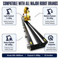 Rail de guidage linéaire pour bras robotique robuste, rail au sol à sept axes avec moteur et engrenage pour l'automatisation des robots de soudage