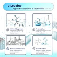 L-Leucine de haute pureté USP, poudre cristalline 99,5 %, CAS 61-90-5, qualité industrielle et alimentaire, EAPEARL