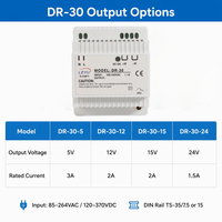 Alimentation à découpage compacte 30W pour rail DIN DR-30 12V 24V, boîtier plastique pour automatisation industrielle